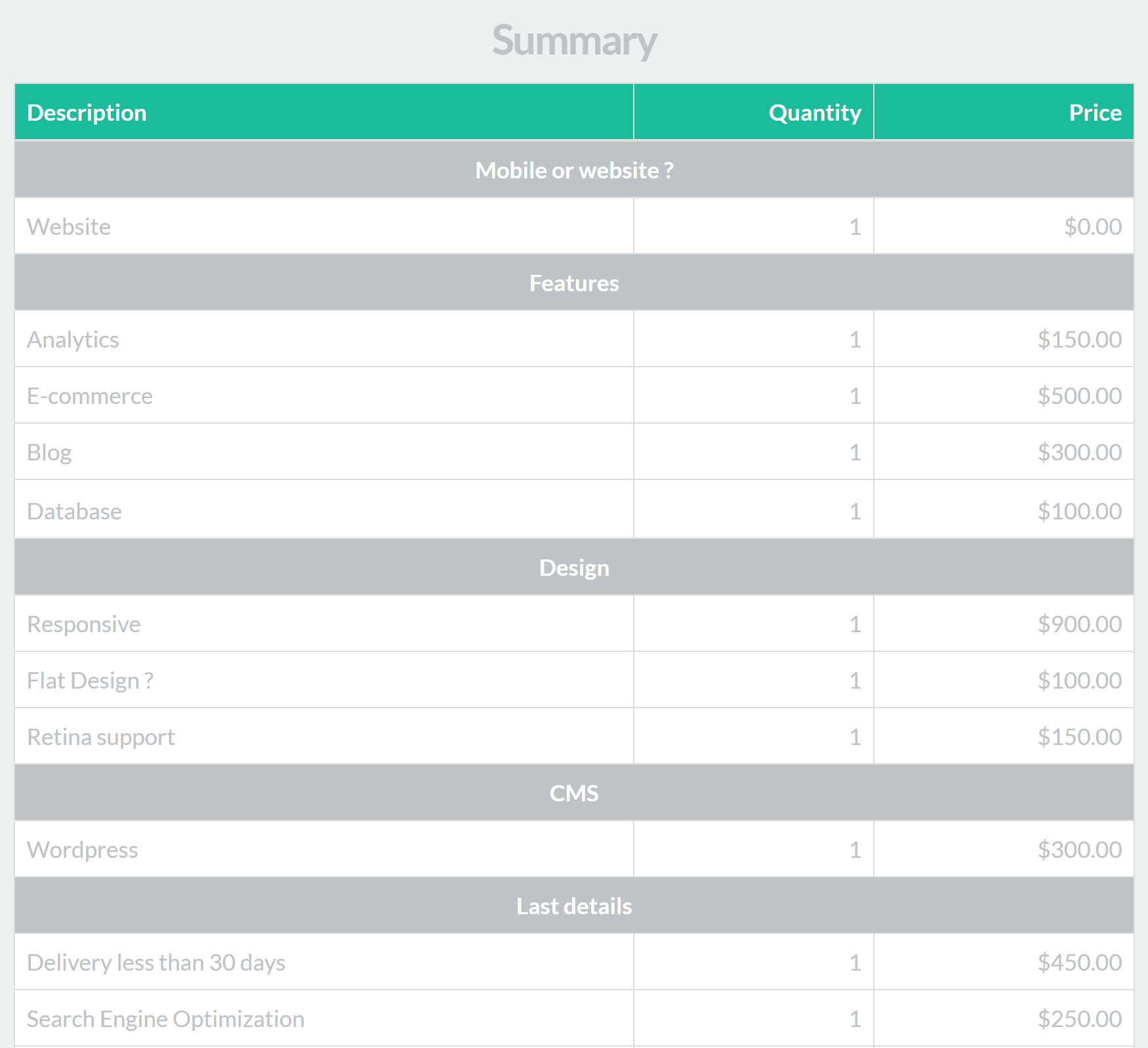 Estimation & Payment Forms Form Settings Summary
