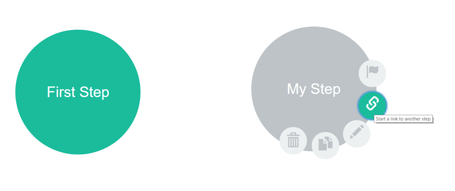 Estimation & Payment Forms Steps