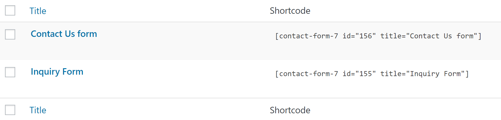 Contact Form 7 Overview